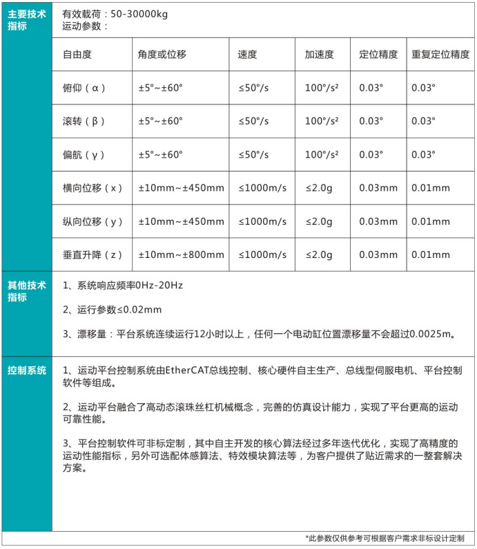 六自由度平臺(tái)