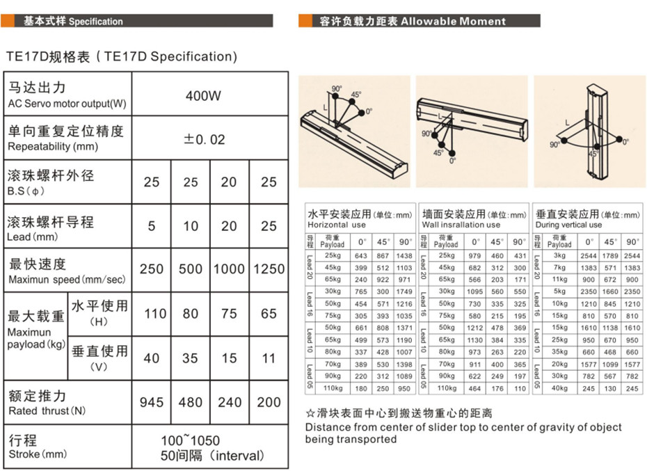 滑臺(tái)模組性能參數(shù)表